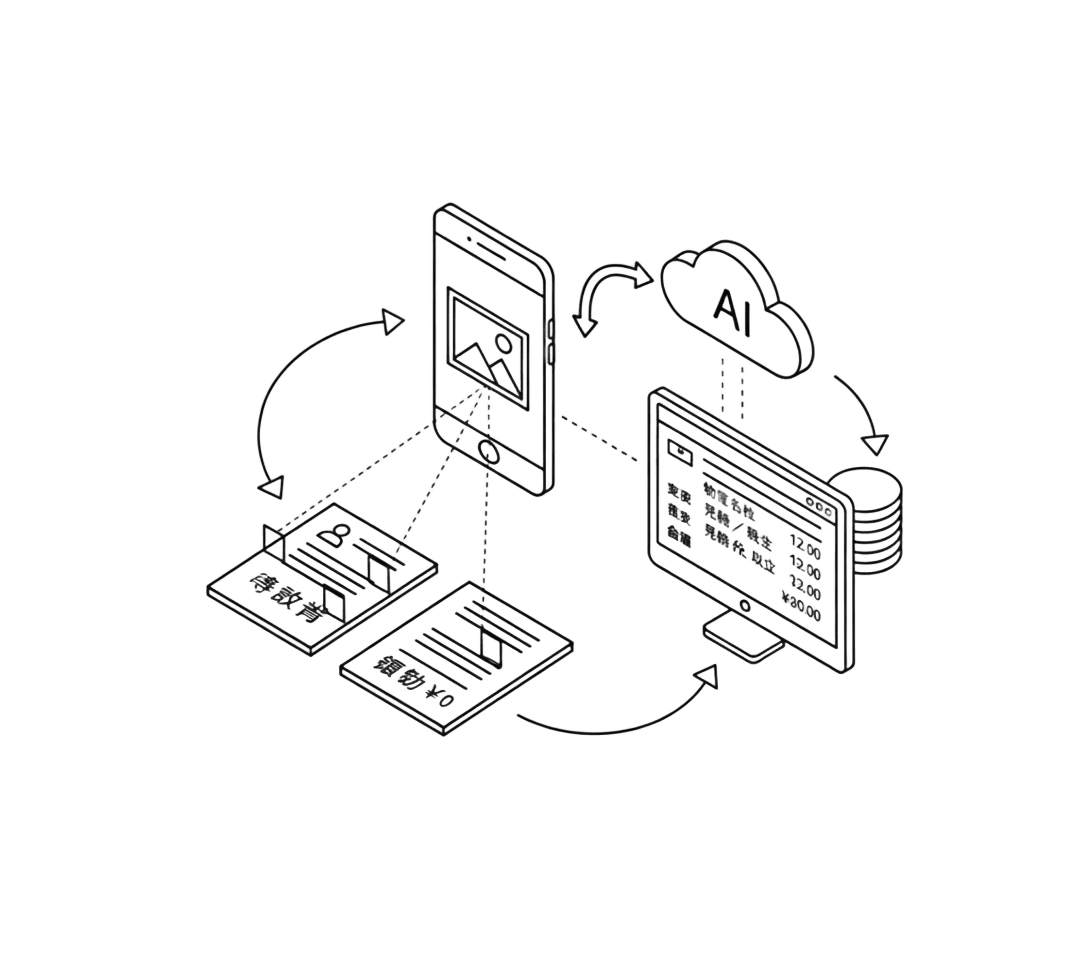 請求書/領収書の読取・仕訳案自動生成
